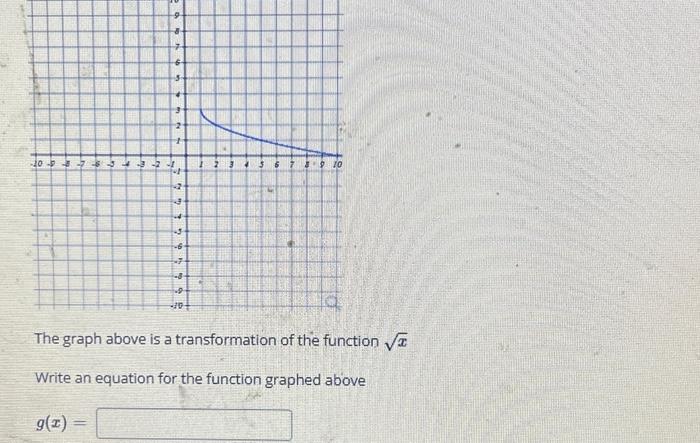 solved-the-graph-of-the-function-y-i-is-shown-below-in-chegg