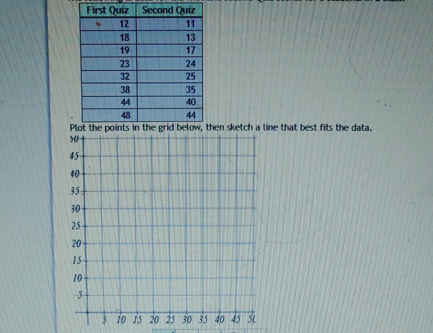 Solved Plot the points in the grid below, then sketch a line | Chegg.com
