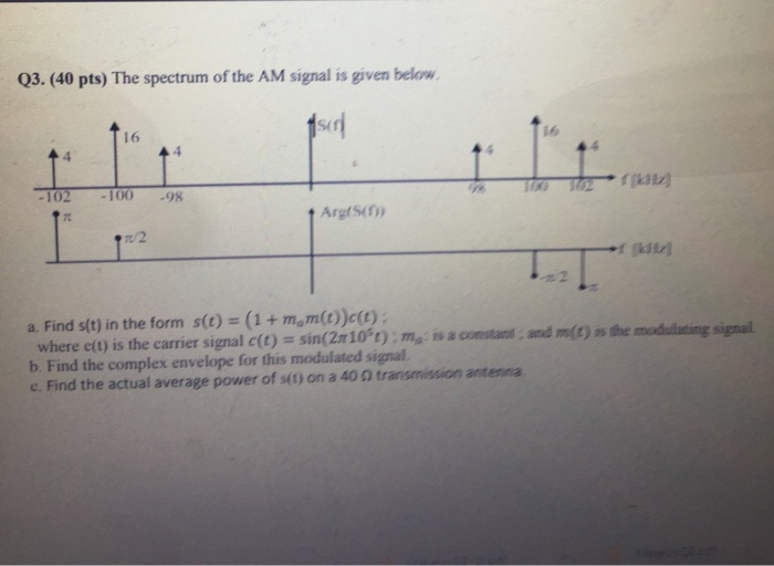 Solved Q3. (40 pts) The spectrum of the AM signal is given | Chegg.com