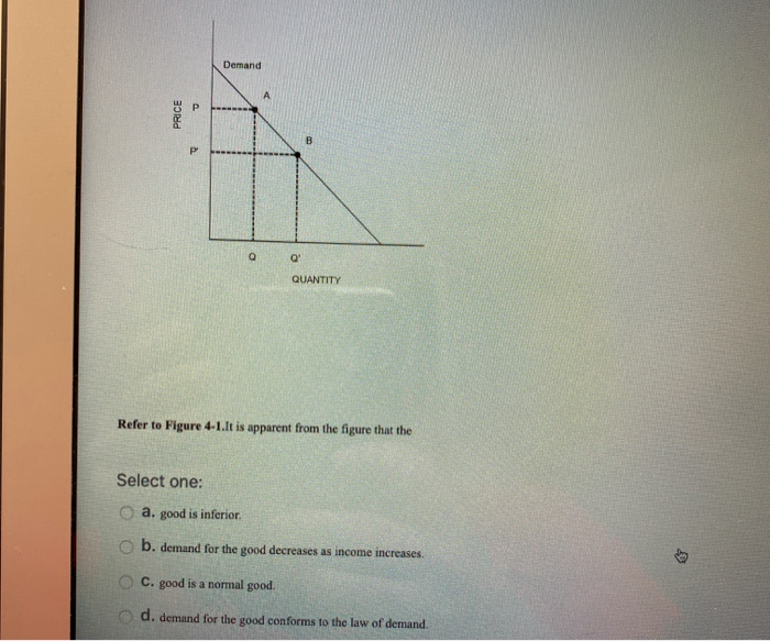 Solved Demand Price Q Quantity Refer To Figure 4 1 It Is