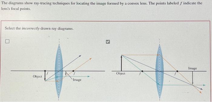 Solved The diagrams show ray-tracing techniques for locating | Chegg.com