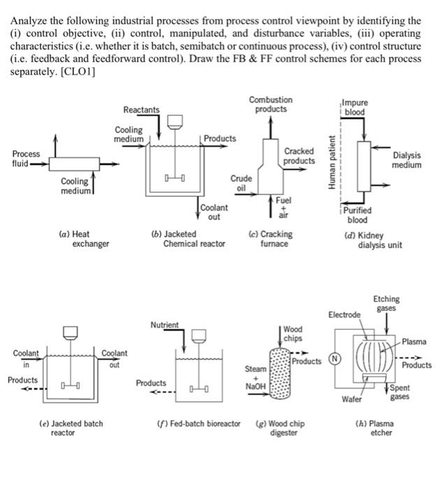 Solved Analyze the following industrial processes from | Chegg.com