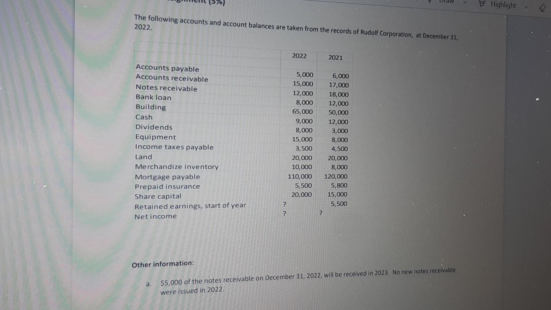 Solved The following accounts and account balances are taken | Chegg.com