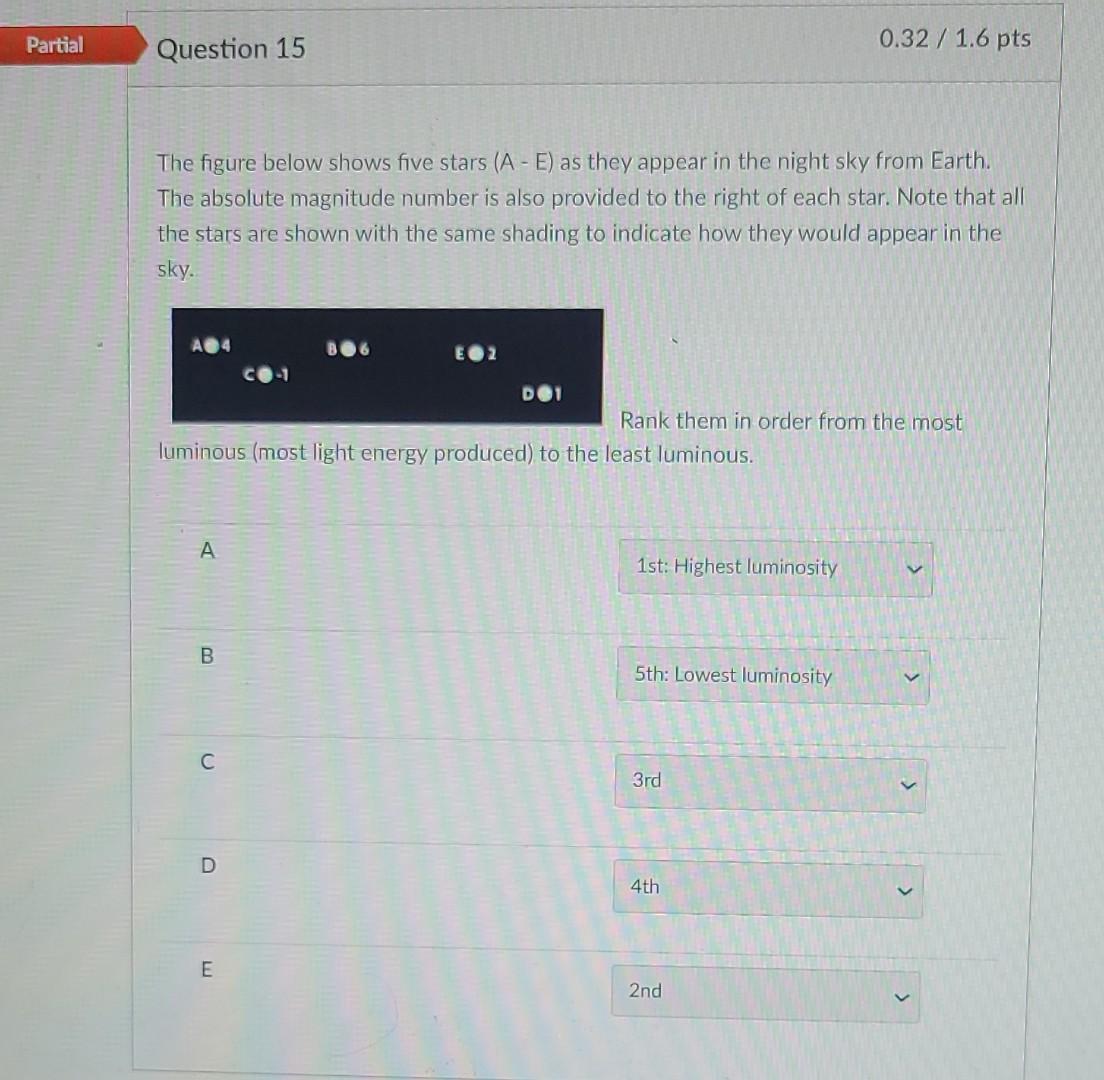 Solved Partial Question 14 0.32 / 1.6 pts The figure below | Chegg.com