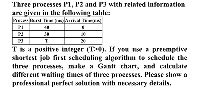 Solved Three processes P1, P2 and P3 with related | Chegg.com