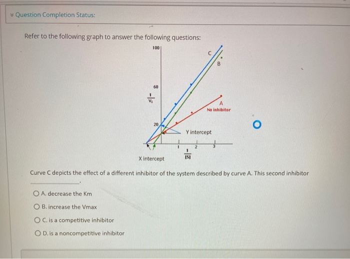 Solved Question Completion Status: Refer to the following | Chegg.com