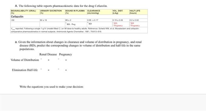 A. The following table reports pharmacokinetic data for the drug Cefazolin. BIOAVAILABILITY (ORAL) URINARY EXCRETION BOUND IN