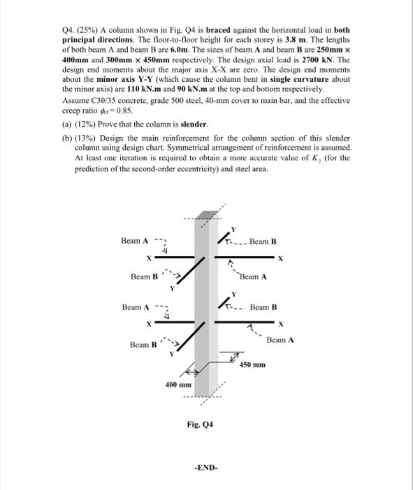 Solved Q4. (25%) A column shown in Fig. 24 is braced against | Chegg.com