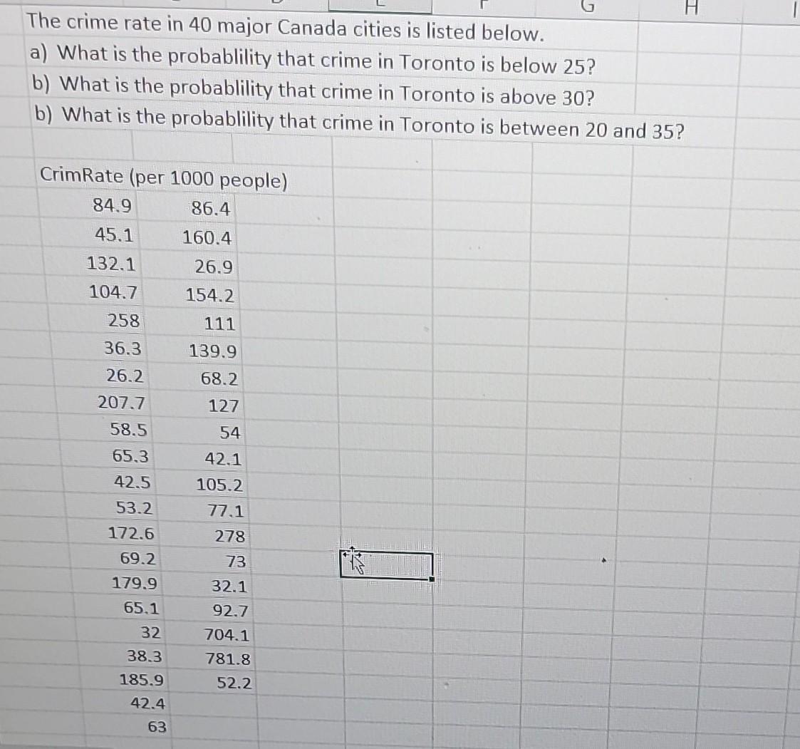 Solved The Crime Rate In 40 Major Canada Cities Is Listed Chegg Com   Image 