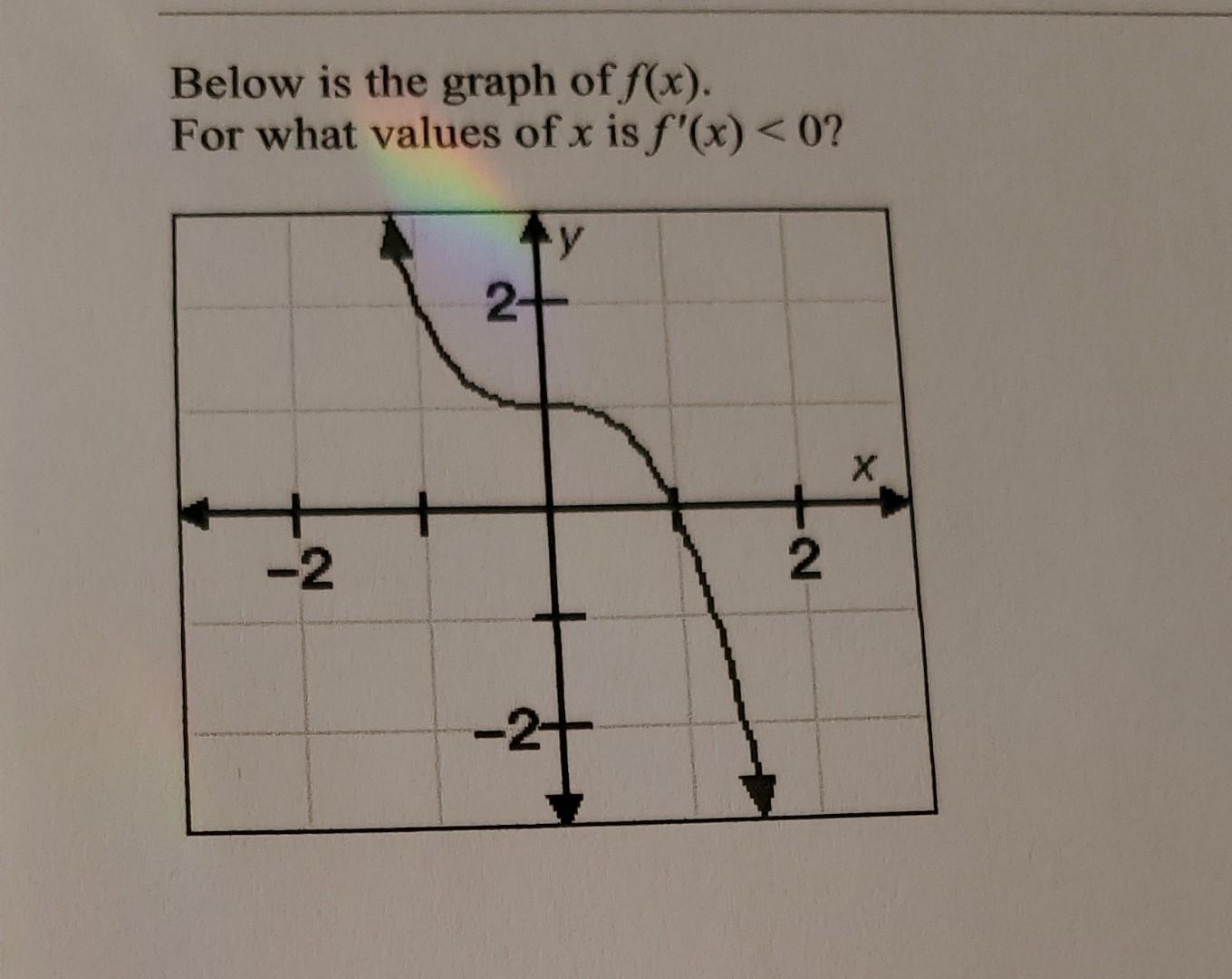 Solved Below is the graph of f(x) For what values of x is | Chegg.com