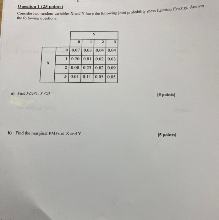 Solved Consider two random variables X and Y have the | Chegg.com