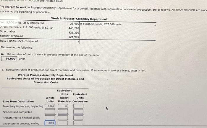 Solved The charges to Work in Process-Assembly Department | Chegg.com
