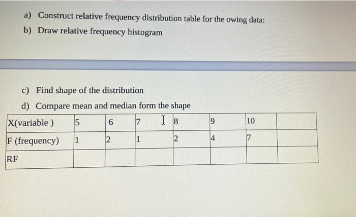 Solved a) Construct relative frequency distribution table | Chegg.com