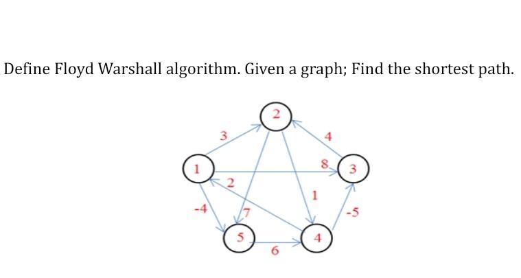 Define Floyd Warshall Algorithm. Given A Graph; Find | Chegg.com