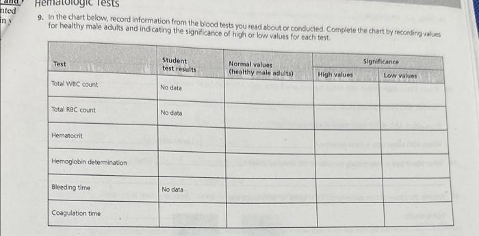 Solved nted Tests 9. In the chart below, record information | Chegg.com