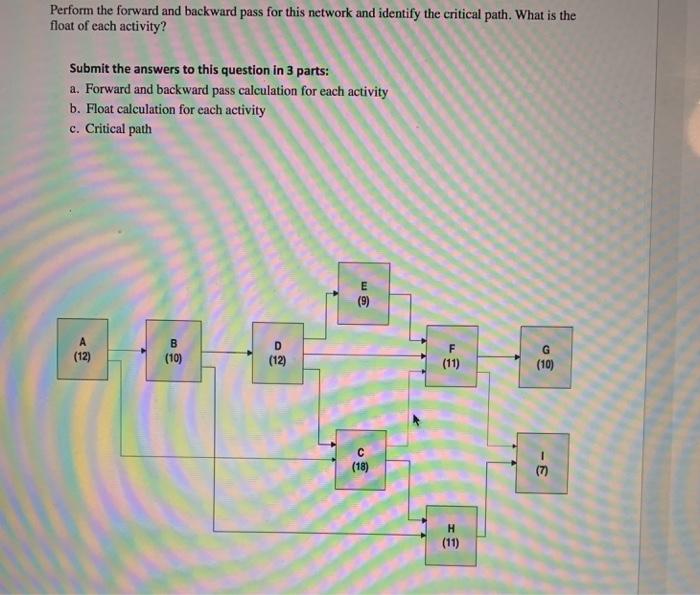 Solved Perform the forward and backward pass for this | Chegg.com