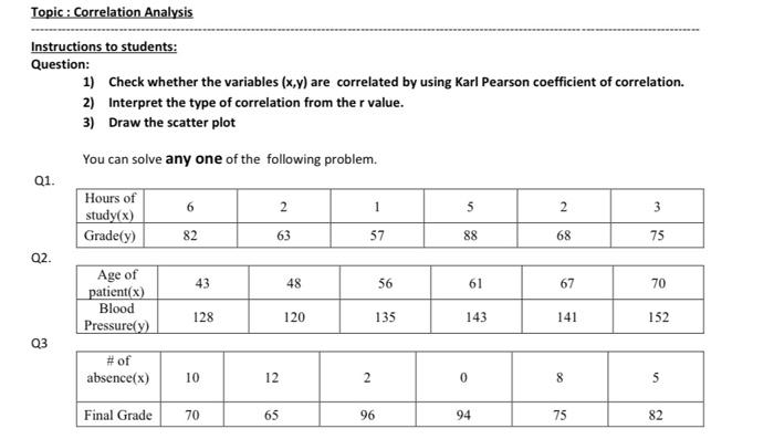 Solved Topic: Correlation Analysis Instructions to students: | Chegg.com