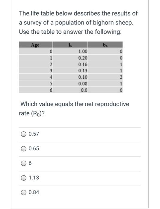 Solved The life table below describes the results of a | Chegg.com