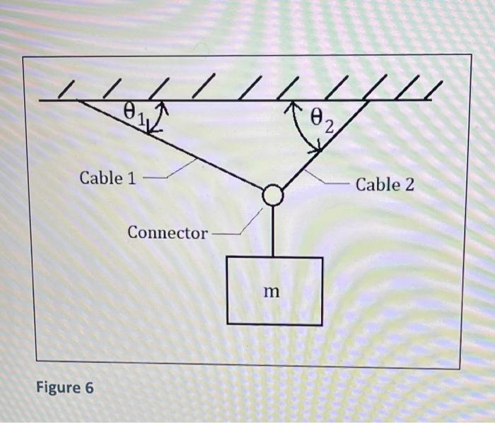 Solved In Figure 6 a box is held in equilibrium by two | Chegg.com