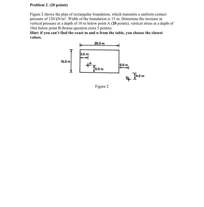 Solved Problem 2. (20 points) Figure 2 shows the plan of | Chegg.com