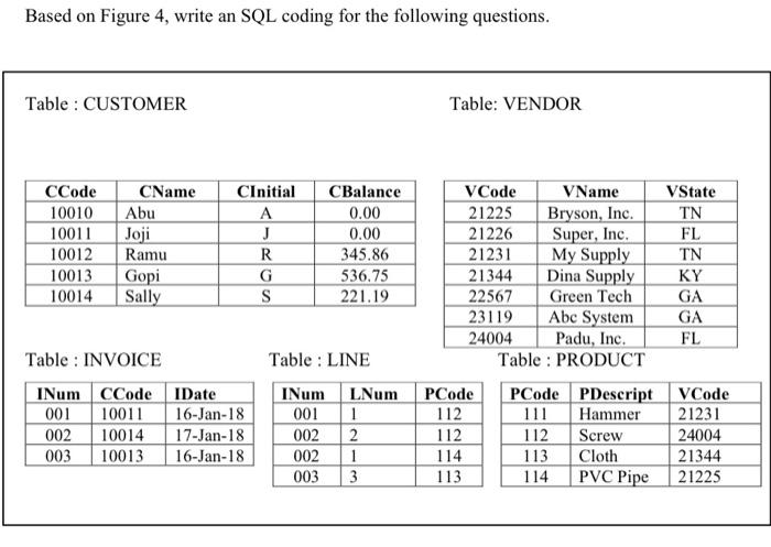 Solved Based on Figure 4, write an SQL coding for the | Chegg.com