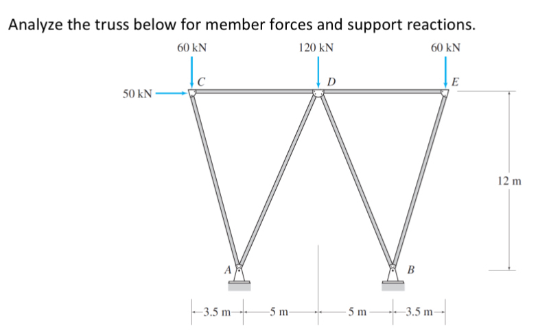 Solved Analyze the truss below for member forces and support | Chegg.com