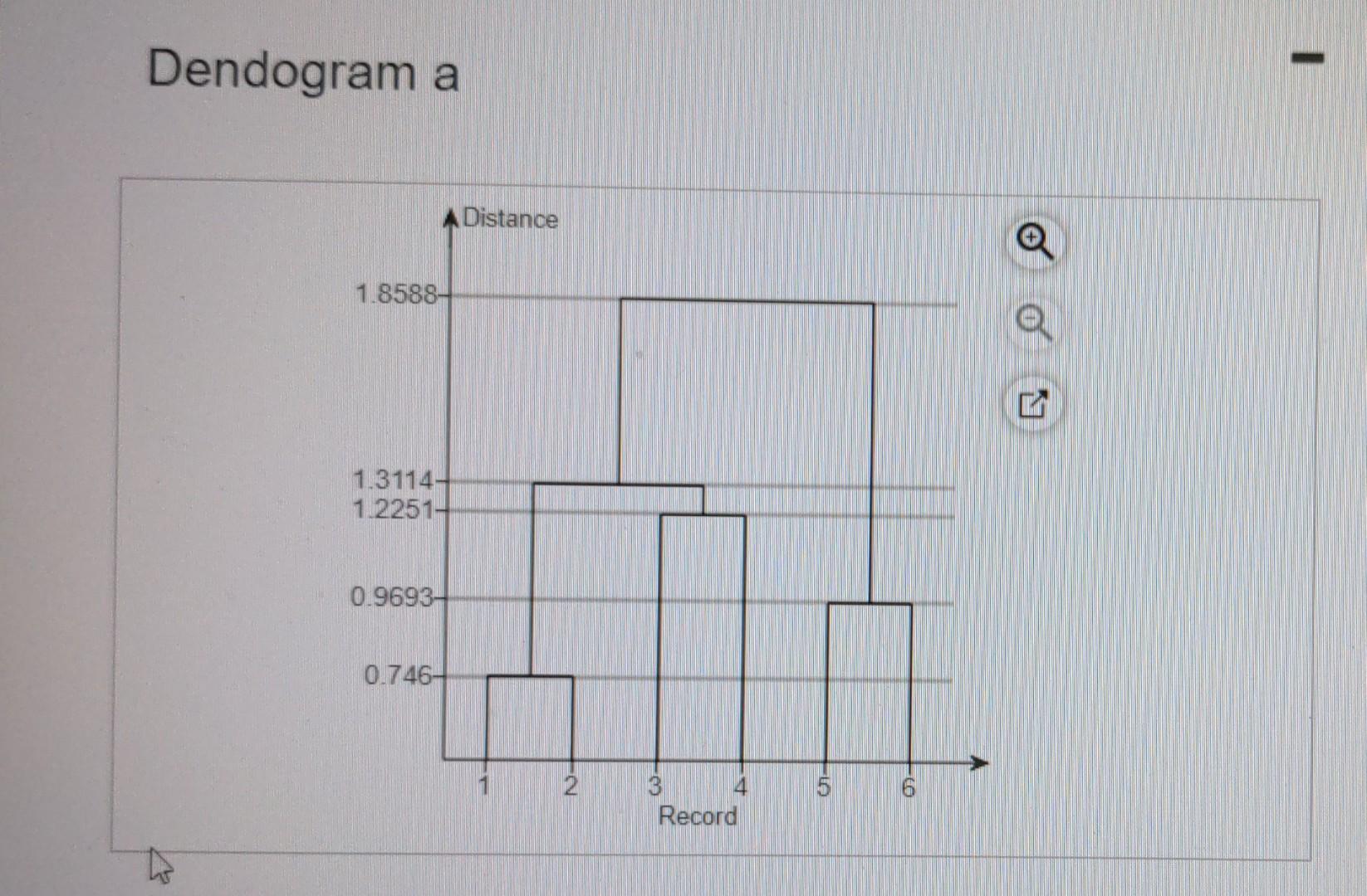 draw a dendogram illustrating the clustering process | Chegg.com