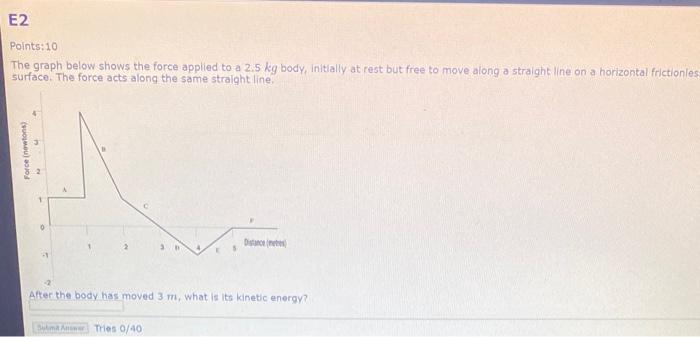 Solved The graph below shows the force applied to a 2.5 kg | Chegg.com