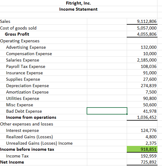 Solved Prepare a cash flows statement. **Must link to | Chegg.com