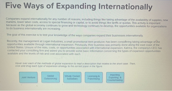 Solved Five Ways Of Expanding Internationally Companies | Chegg.com