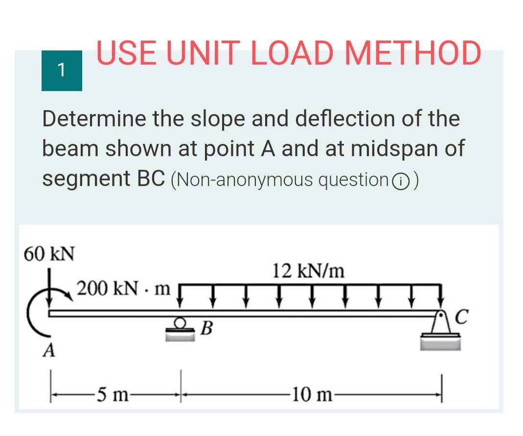 Solved USE UNIT LOAD METHOD 1 Determine the slope and