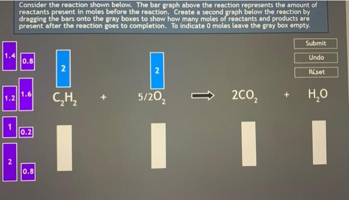 Solved Consider the reaction shown below. The bar graph | Chegg.com