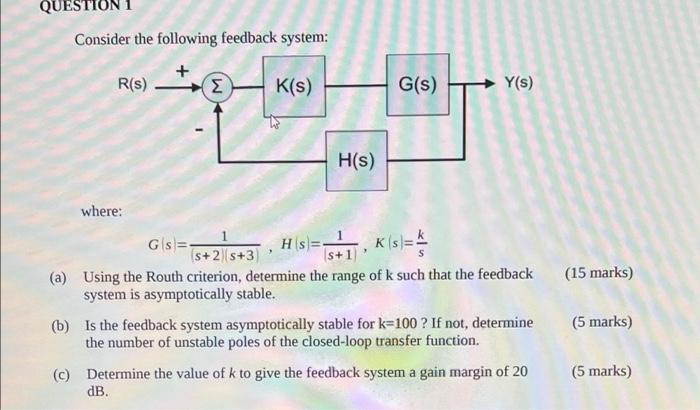 Solved QUESTION Consider the following feedback system: R(s) | Chegg.com