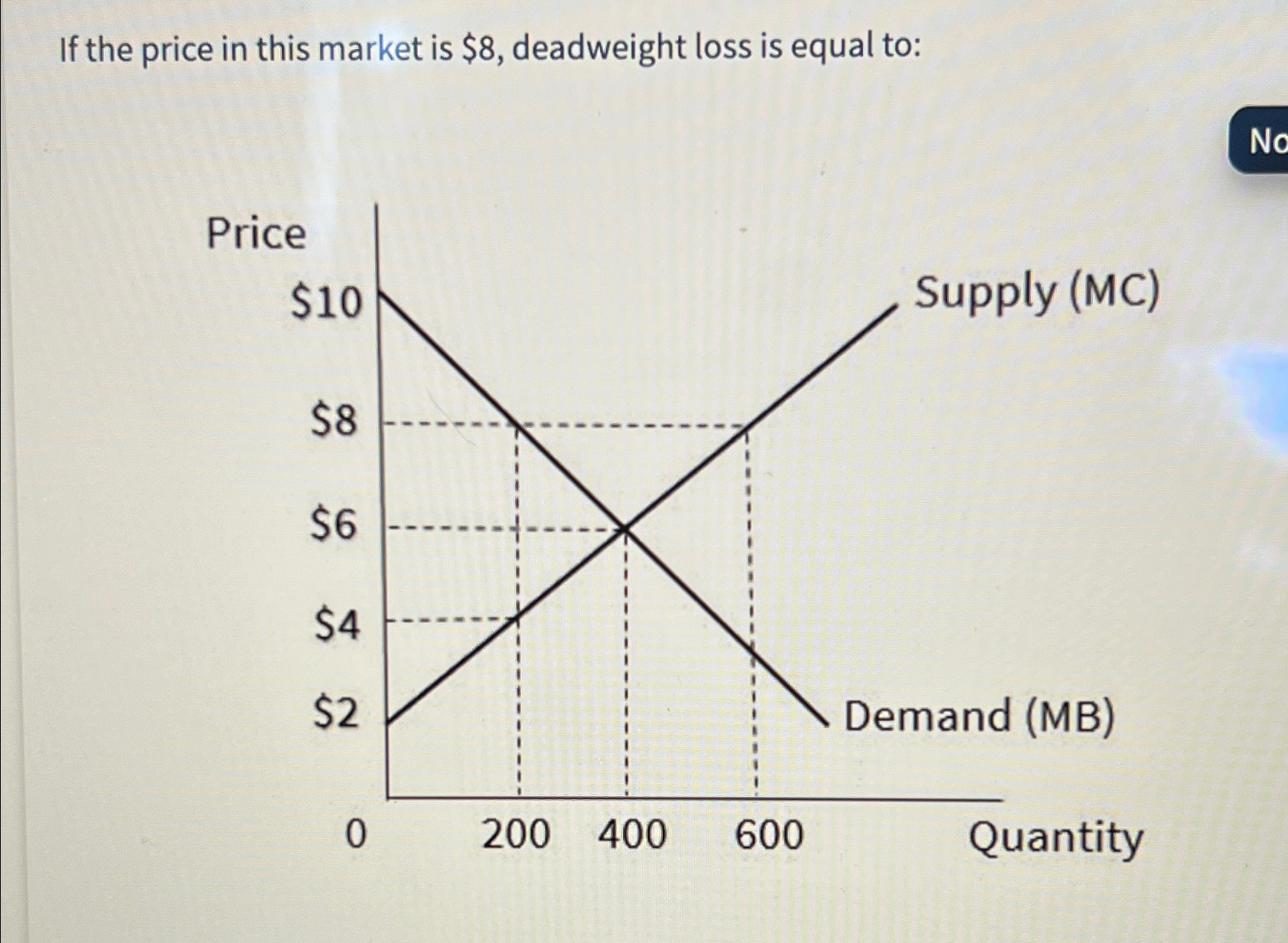 Solved If the price in this market is $8, ﻿deadweight loss | Chegg.com