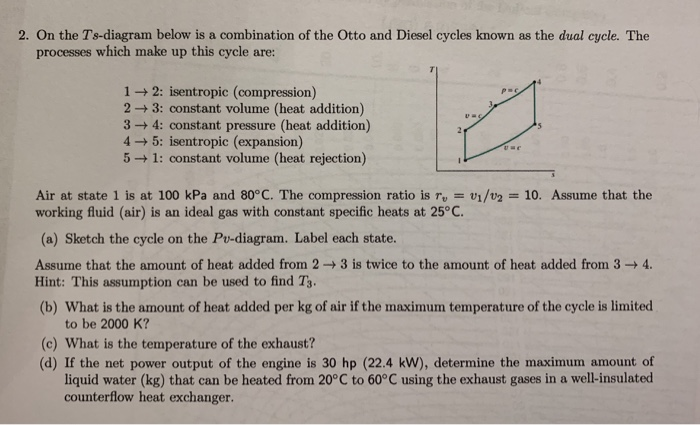 Solved 2. On the Ts-diagram below is a combination of the | Chegg.com