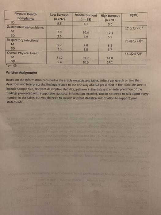 Part A. Using Chapter 13 Data Set 2, the researchers | Chegg.com