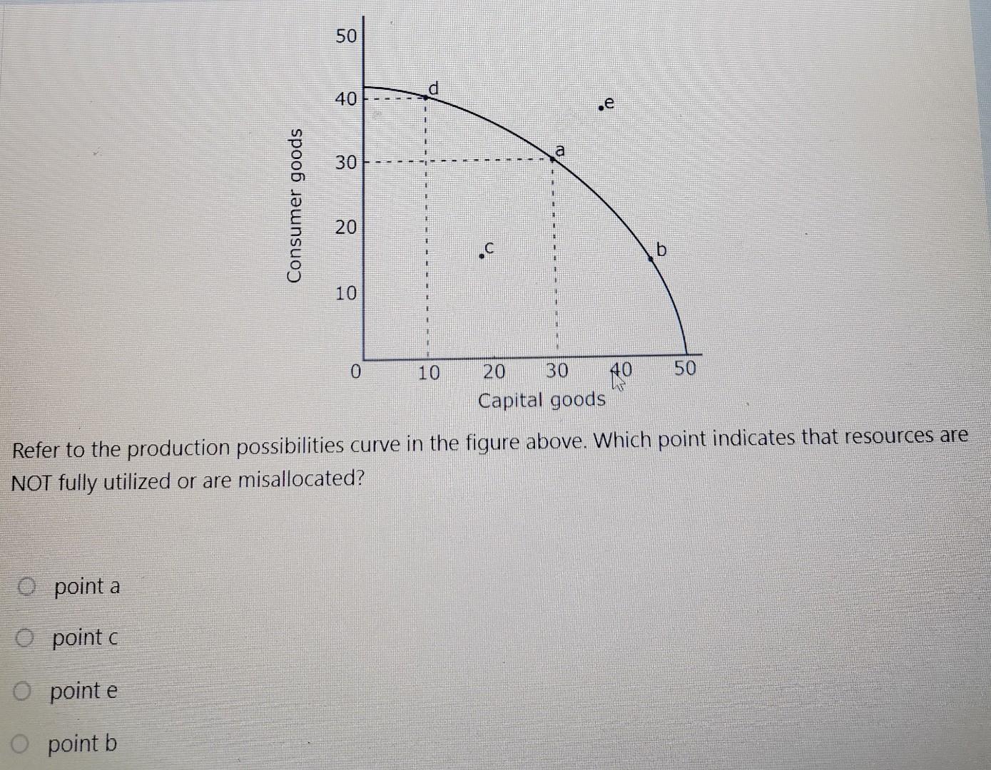 solved-which-of-the-following-is-not-an-example-of-a-chegg