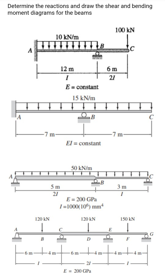 Solved Determine the reactions and draw the shear and | Chegg.com