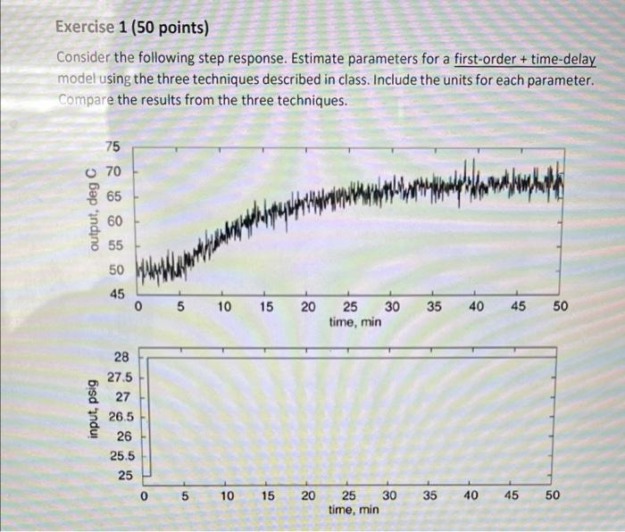 Solved Please use maximum slope method and two point method | Chegg.com