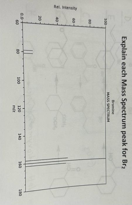 Solved Explain Each Mass Spectrum Peak For Br2 Bromine Mass 8592