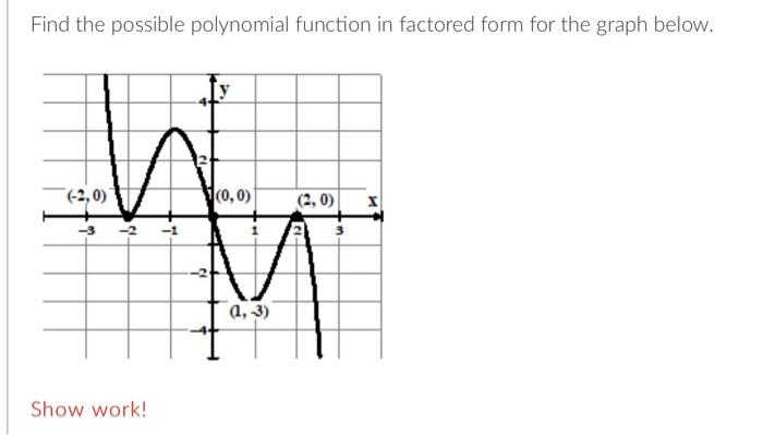 Solved Find the possible polynomial function in factored | Chegg.com