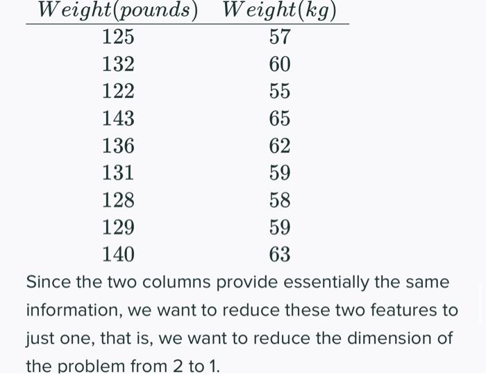 131 pounds shop in kgs