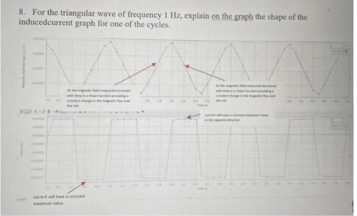 Solved 8. For the triangular wave of frequency 1 Hz, explain | Chegg.com