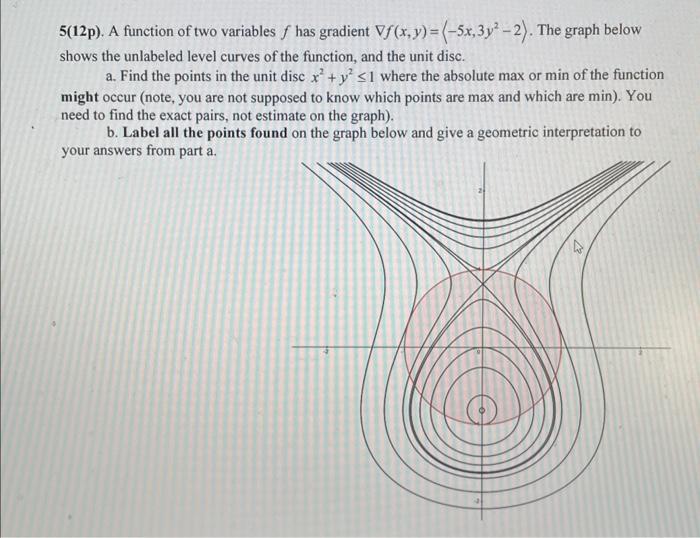 Solved 5(12p). A function of two variables f has gradient | Chegg.com