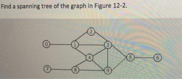 Solved Find a spanning tree of the graph in Figure 12-2. 5 | Chegg.com
