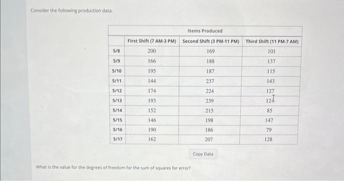 Solved Consider The Following Production Data. What Is The | Chegg.com