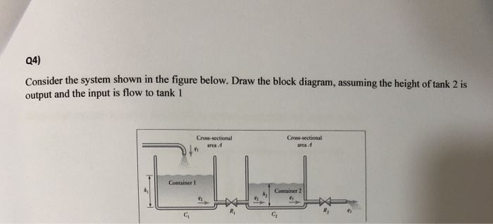 Solved Q4) Consider the system shown in the figure below. | Chegg.com