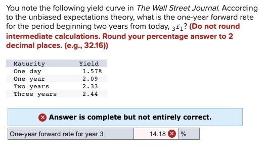 Solved You note the following yield curve in The Wall Street 