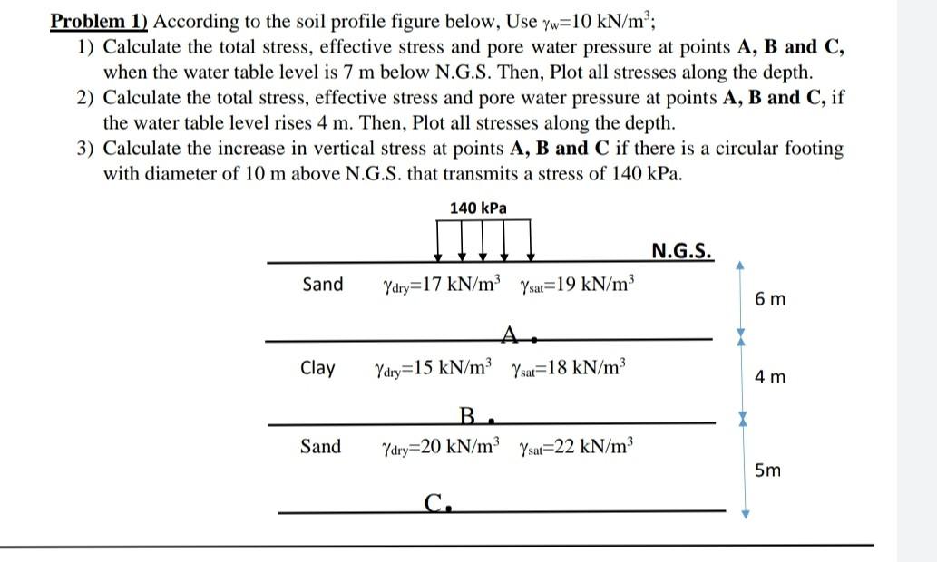 Solved Problem 1) According to the soil profile figure | Chegg.com
