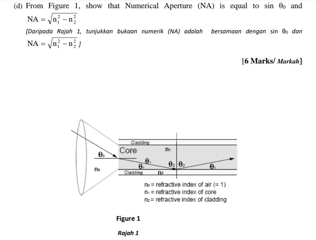 Solved (d) From Figure 1, show that Numerical Aperture (NA) | Chegg.com